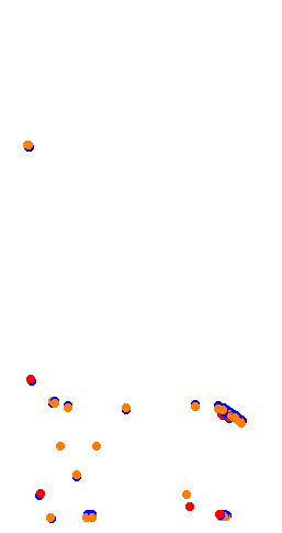 qdc_icar_2025 collisions
