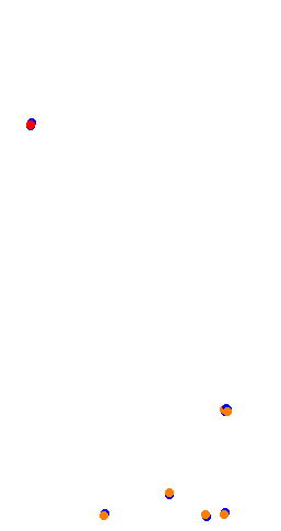 qdc_icar_2025 collisions