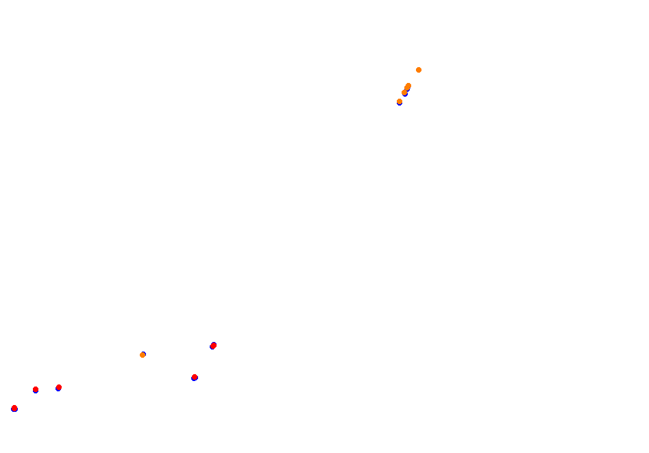 rt_misano collisions