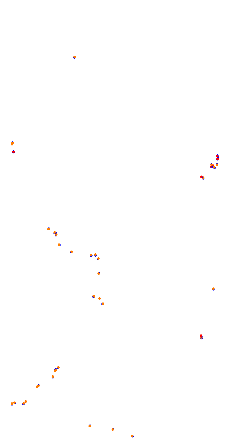 acu_barcelona-city collisions