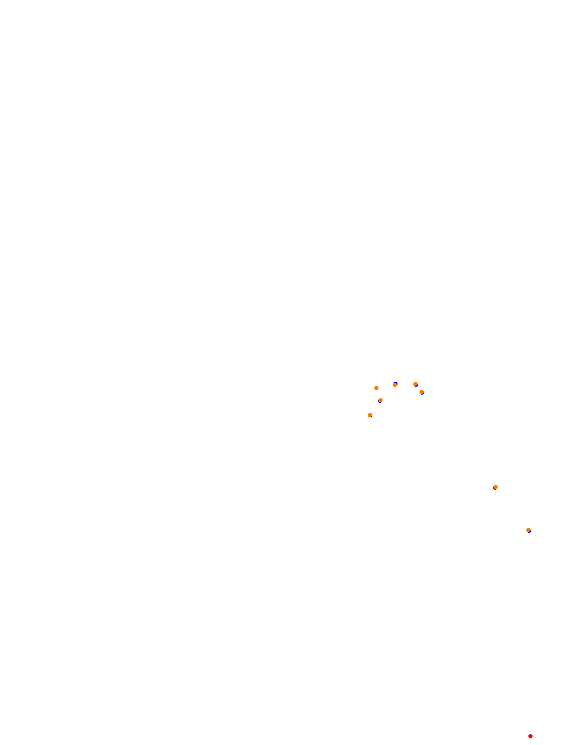 bikernieki collisions